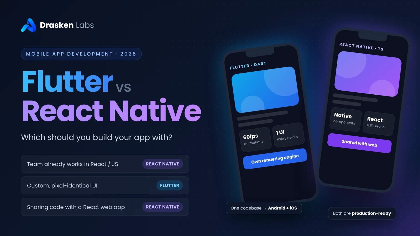 Flutter vs React Native comparison graphic by Drasken Labs, showing two phone mockups and a quick guide to which framework fits React teams, custom UI and web code sharing