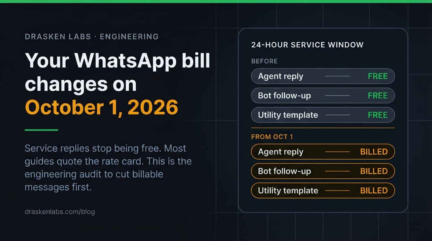 WhatsApp API costs before and after October 1, 2026 — service replies and utility templates move from free to billed inside the 24-hour customer service window
